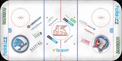 HC SKODA PLZEN ICE 2019-20
