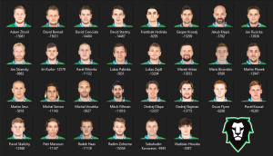 125367083_BKMladaBoleslavRoster2019-20.thumb.PNG.c07323ebfeee9424685eacbc86032f76.PNG