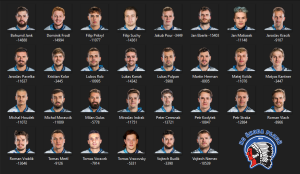 1629141517_HCSkodaPlzenRoster2019-20.thumb.PNG.72369a67580bf959cba6da36a04d3ea1.PNG