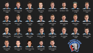 953578999_HCSkodaPlzenRoster2019-20.thumb.PNG.5d20b67049353eb7cc1cb981daa85adf.PNG