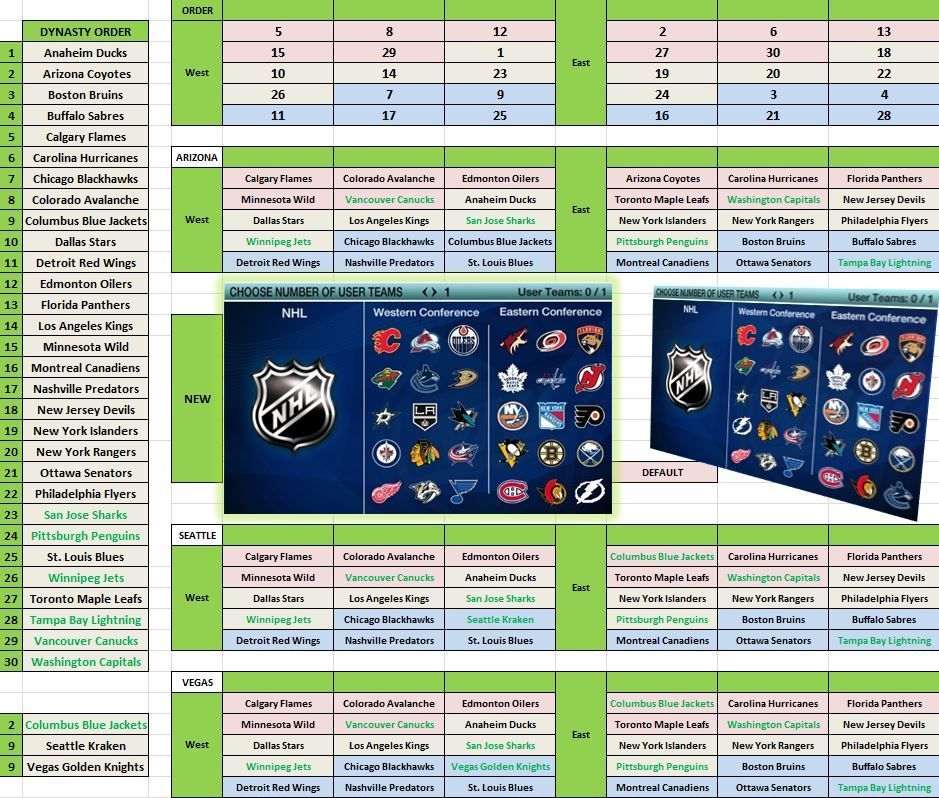 2022-2023 NHL Standings with IIHF Points (Eastern Conference
