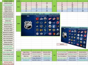 821529155_NHL23-24DynastyExcel2.thumb.jpg.db4545e16c16d609e3a2c31dcf628451.jpg